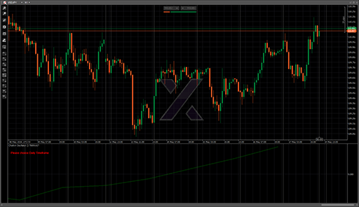 Chaikin Oscillatorの表示画像